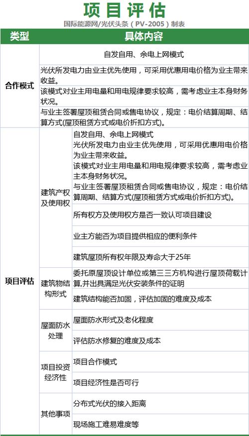 流程梳理 分布式光伏项目开发 备案 设计 施工 并网全流程 附并网申请表