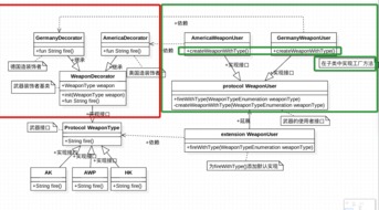 设计模式四 从兵工厂中探索简单工厂、工厂方法和抽象工厂模式的应用——项目策划与公关服务视角
