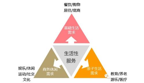 互企通浅析园区服务的苦与痛 项目策划与公关服务篇