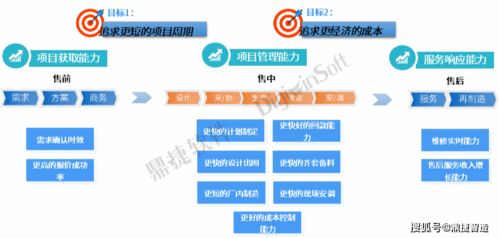 鼎捷项目中控台荣获上海“新特杯”数字化创新设计大赛三等奖